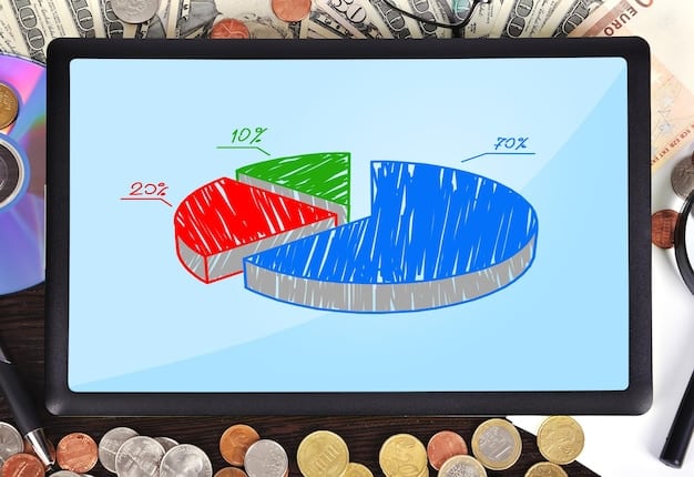 A pie chart showing income streams for a freelancer, including various clients and projects. The chart is segmented to show the percentage of income from each source.