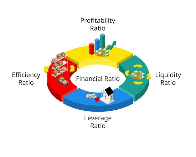 A pie chart showing a diversified investment portfolio, with allocations to various asset classes and sectors.